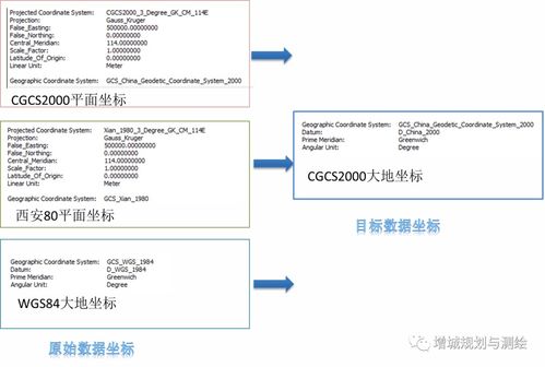 空間信息服務 創(chuàng)新添翼，提質增效，賦能信息系統(tǒng)集成新篇章